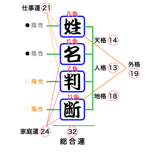 姓名判断