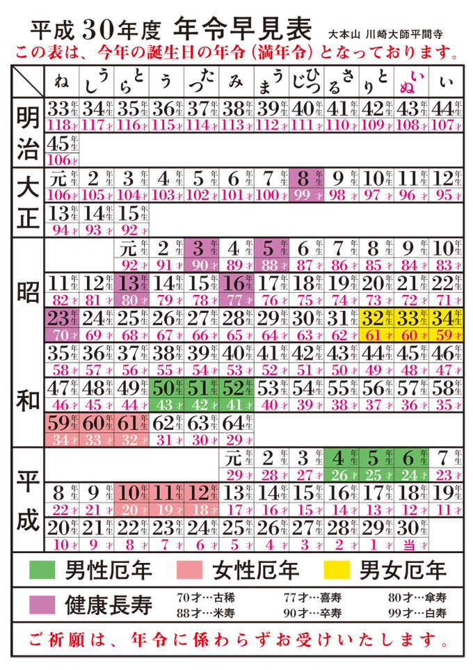 川崎大師早見表