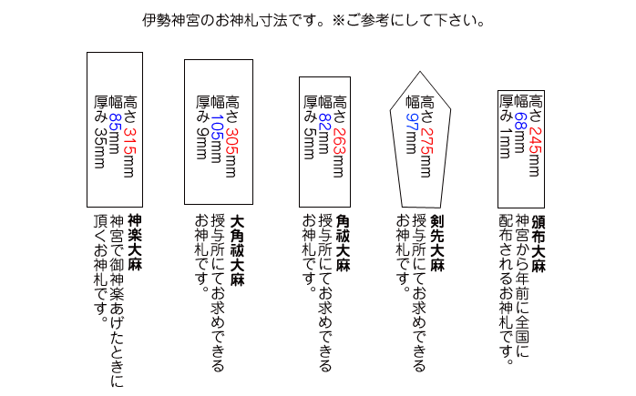 伊勢　御札