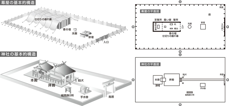 神構造